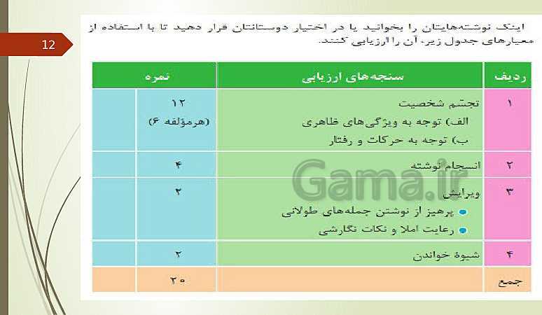 پاورپوینت نگارش (2) یازدهم دبیرستان | درس 3: گسترش محتوا (2): شخصیت- پیش نمایش