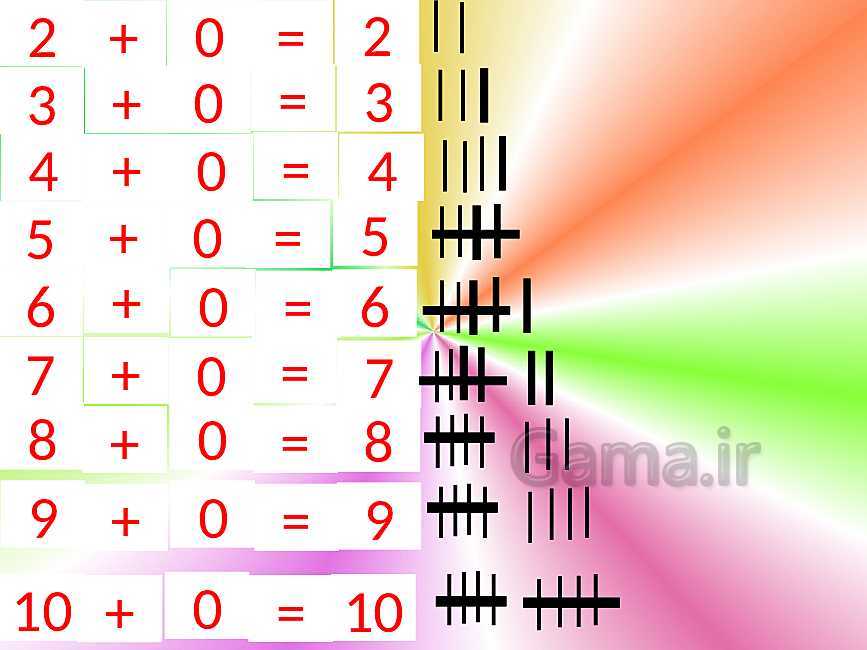 پاورپوینت ریاضی اول دبستان | آموزش اعداد، الگوها، تقارن، جدول سودوکو و جمع به صورت تصویری- پیش نمایش