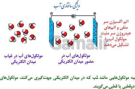 پاورپوینت شیمی (1) دهم | مولکول قطبی و ناقطبی و نیروهای بین مولکولی آب- پیش نمایش