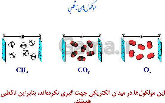 پاورپوینت شیمی (1) دهم | مولکول قطبی و ناقطبی و نیروهای بین مولکولی آب- پیش نمایش