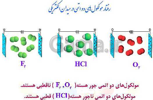 پاورپوینت شیمی (1) دهم | مولکول قطبی و ناقطبی و نیروهای بین مولکولی آب- پیش نمایش