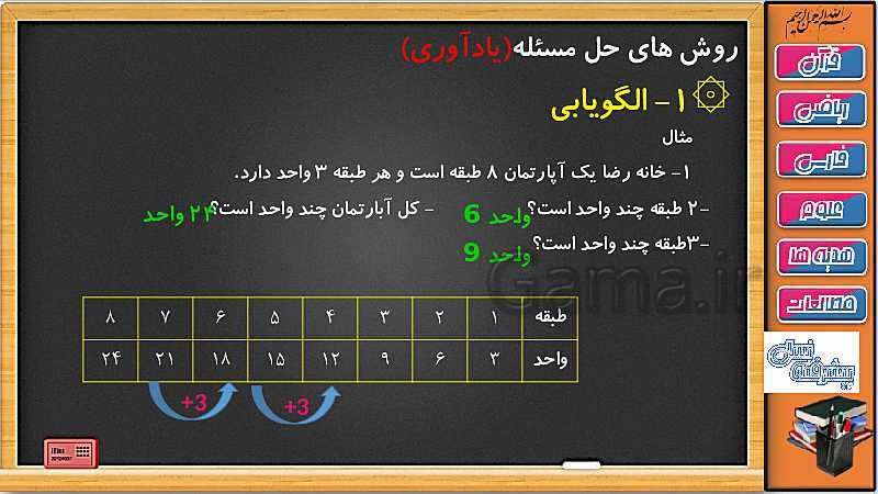 پاورپوینت ریاضی سوم دبستان | فصل 3: راهبرد حل مساله با الگویابی و رسم شکل (صفحه 44 و 45)- پیش نمایش