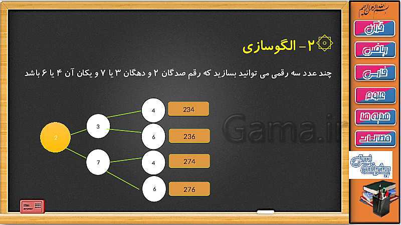 پاورپوینت ریاضی سوم دبستان | فصل 3: راهبرد حل مساله با الگویابی و رسم شکل (صفحه 44 و 45)- پیش نمایش