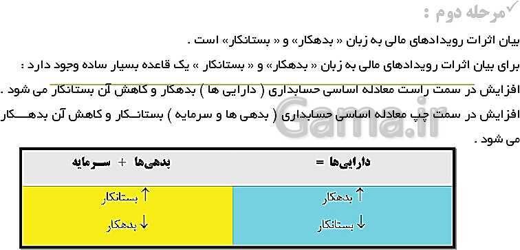 پاورپوینت حسابداری عمومی مقدماتی دهم | تدریس توانایی 2: ثبت و گزارش حسابها- پیش نمایش