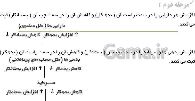 پاورپوینت حسابداری عمومی مقدماتی دهم | تدریس توانایی 2: ثبت و گزارش حسابها- پیش نمایش