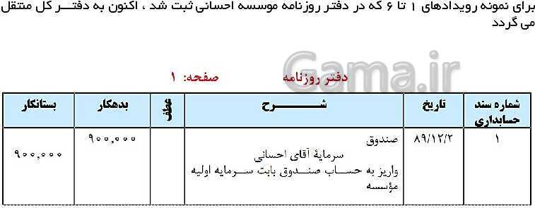 پاورپوینت حسابداری عمومی مقدماتی دهم | تدریس توانایی 2: ثبت و گزارش حسابها- پیش نمایش