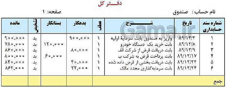 پاورپوینت حسابداری عمومی مقدماتی دهم | تدریس توانایی 2: ثبت و گزارش حسابها- پیش نمایش