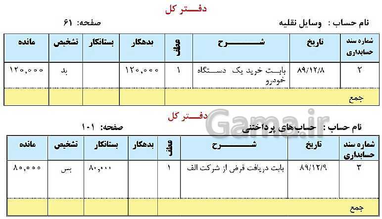 پاورپوینت حسابداری عمومی مقدماتی دهم | تدریس توانایی 2: ثبت و گزارش حسابها- پیش نمایش