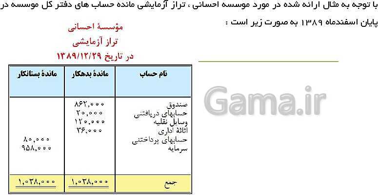 پاورپوینت حسابداری عمومی مقدماتی دهم | تدریس توانایی 2: ثبت و گزارش حسابها- پیش نمایش