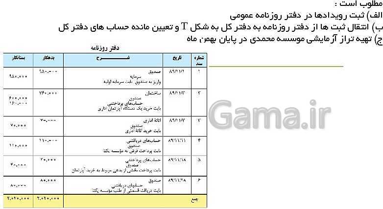 پاورپوینت حسابداری عمومی مقدماتی دهم | تدریس توانایی 2: ثبت و گزارش حسابها- پیش نمایش