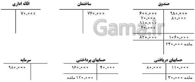 پاورپوینت حسابداری عمومی مقدماتی دهم | تدریس توانایی 2: ثبت و گزارش حسابها- پیش نمایش