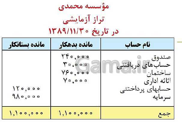 پاورپوینت حسابداری عمومی مقدماتی دهم | تدریس توانایی 2: ثبت و گزارش حسابها- پیش نمایش