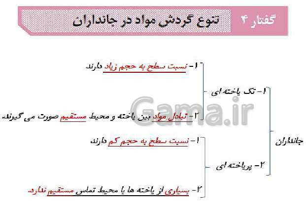 پاورپوینت گفتار 4 از فصل 4 زیست دهم | تنوع گردش مواد در جانداران- پیش نمایش