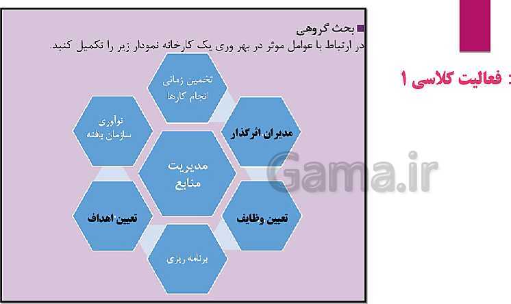 پاورپوینت اخلاق حرفه‌ای دوازدهم | پودمان 5: بهره‌وری (شایستگی 1: مدیریت منابع)- پیش نمایش