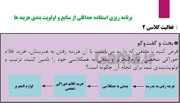 پاورپوینت اخلاق حرفه‌ای دوازدهم | پودمان 5: بهره‌وری (شایستگی 1: مدیریت منابع)- پیش نمایش