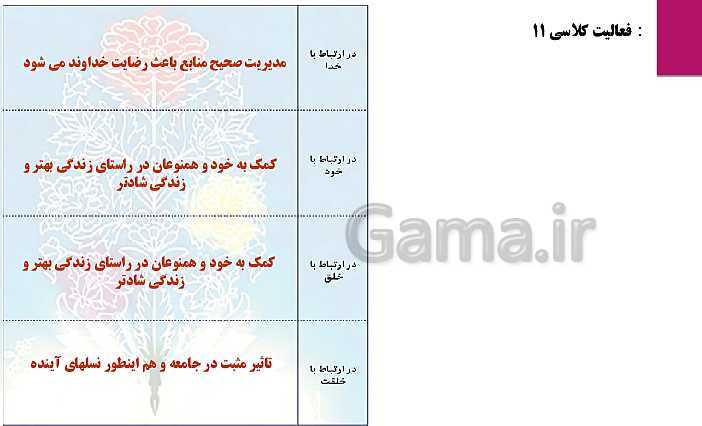 پاورپوینت اخلاق حرفه‌ای دوازدهم | پودمان 5: بهره‌وری (شایستگی 1: مدیریت منابع)- پیش نمایش