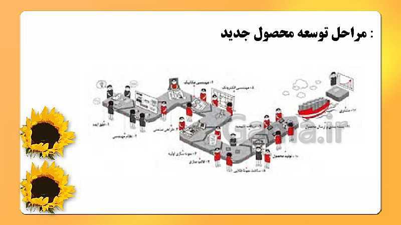 پاورپوینت مدیریت تولید یازدهم هنرستان | پودمان 3: توسعه محصول جدید- پیش نمایش