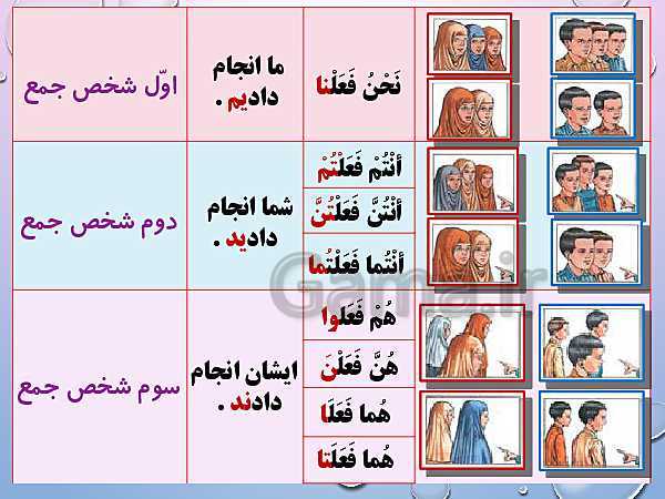 پاورپوینت تدریس عربی هفتم | درس 10 تا 12- پیش نمایش