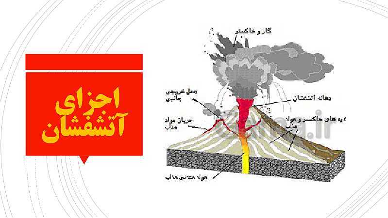 پاورپوینت علوم تجربی ششم دبستان | آتشفشان- پیش نمایش