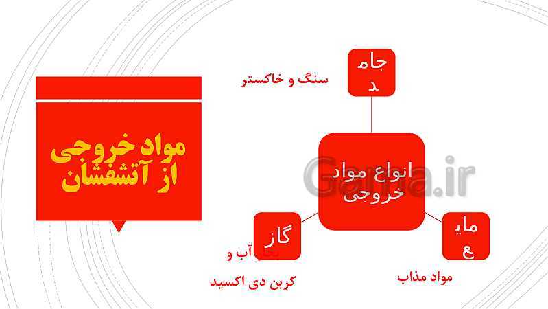 پاورپوینت علوم تجربی ششم دبستان | آتشفشان- پیش نمایش