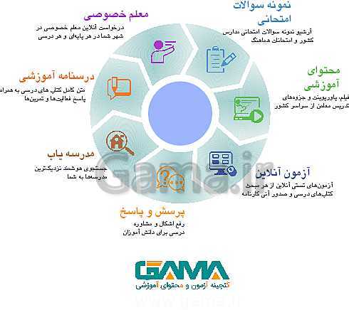 پاورپوینت خلاصه ریاضی دهم | فصل 5: تابع- پیش نمایش