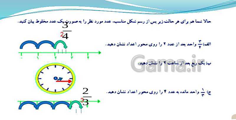 پاورپوینت ریاضی چهارم دبستان | حل مسئله و شناخت کسرها- پیش نمایش