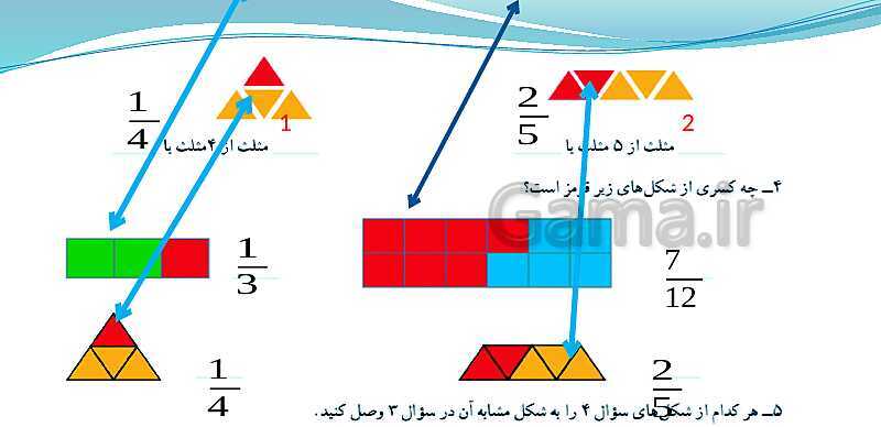 پاورپوینت ریاضی چهارم دبستان | حل مسئله و شناخت کسرها- پیش نمایش