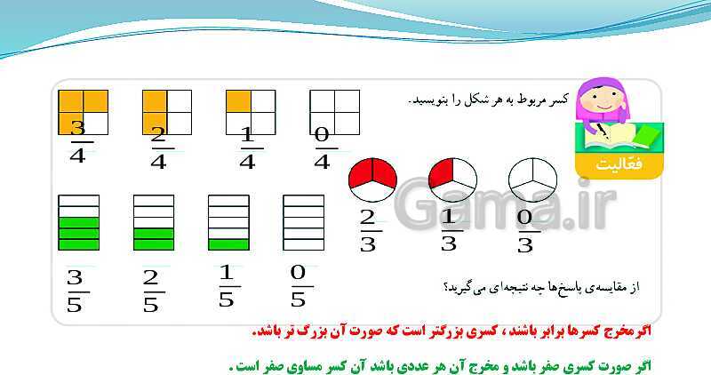 پاورپوینت ریاضی چهارم دبستان | حل مسئله و شناخت کسرها- پیش نمایش