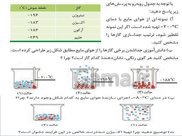 پاورپوینت شیمی (1) دهم | هواکره- پیش نمایش