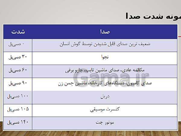 پاورپوینت الزامات محیط کار دهم دبیرستان |  فصل 4- ایمنی و بهداشت محیط کار- پیش نمایش