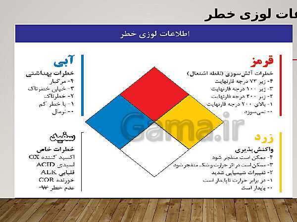 پاورپوینت الزامات محیط کار دهم دبیرستان |  فصل 4- ایمنی و بهداشت محیط کار- پیش نمایش