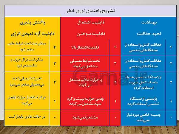 پاورپوینت الزامات محیط کار دهم دبیرستان |  فصل 4- ایمنی و بهداشت محیط کار- پیش نمایش