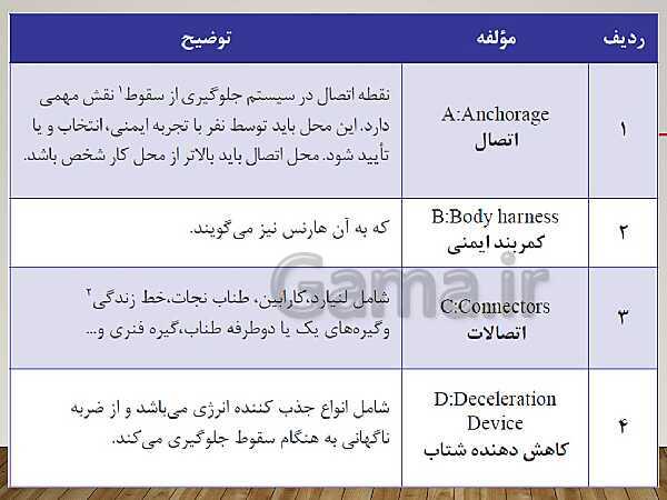 پاورپوینت الزامات محیط کار دهم دبیرستان |  فصل 4- ایمنی و بهداشت محیط کار- پیش نمایش