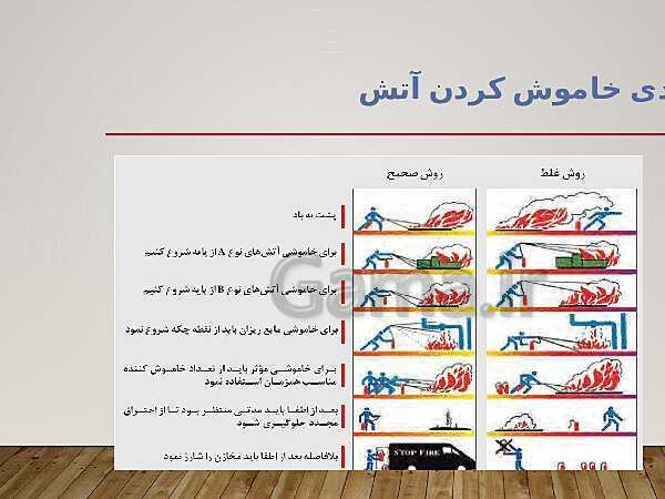 پاورپوینت الزامات محیط کار دهم دبیرستان |  فصل 4- ایمنی و بهداشت محیط کار- پیش نمایش