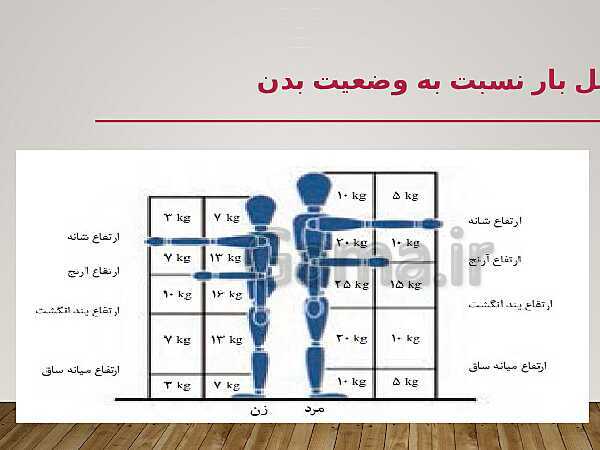 پاورپوینت الزامات محیط کار دهم دبیرستان |  فصل 4- ایمنی و بهداشت محیط کار- پیش نمایش