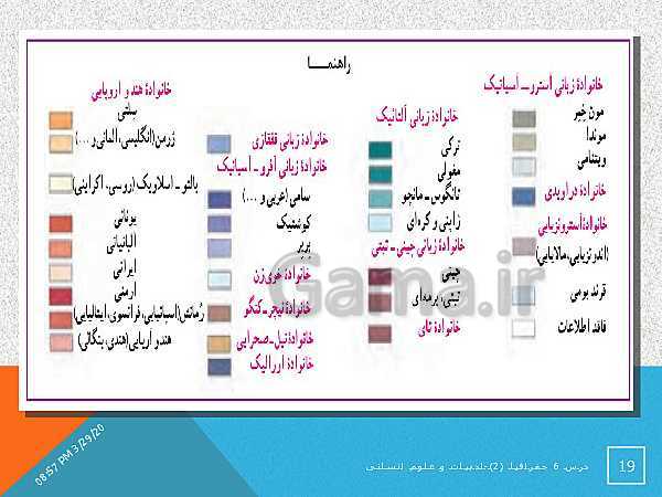 پاورپوینت تدریس درس 6 جغرافیا (2) یازدهم انسانی | نواحی فرهنگی- پیش نمایش