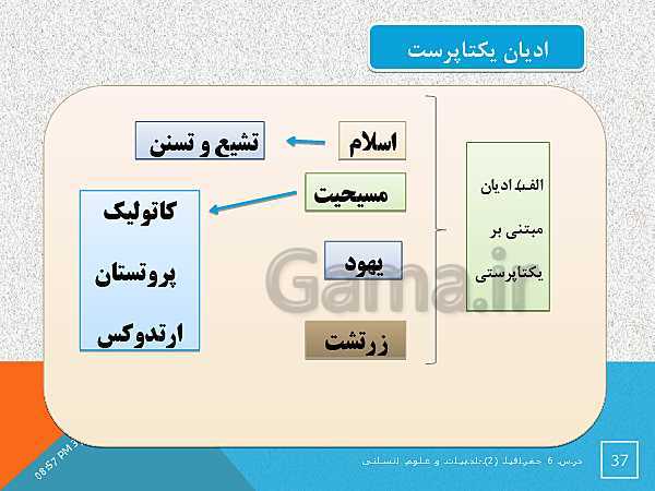 پاورپوینت تدریس درس 6 جغرافیا (2) یازدهم انسانی | نواحی فرهنگی- پیش نمایش