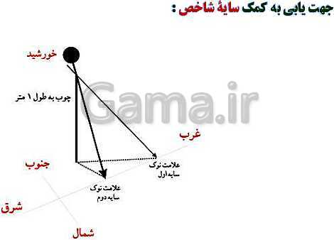 پاورپوینت آموزشی درس 9 آمادگی دفاعی دهم | من یک رزم آورم- پیش نمایش