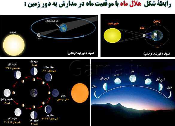 پاورپوینت آموزشی درس 9 آمادگی دفاعی دهم | من یک رزم آورم- پیش نمایش