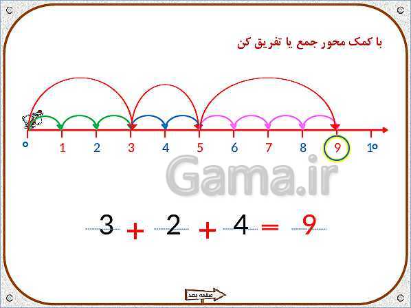 پاورپوینت ریاضی اول دبستان |  تم 17: جمع و تفریق های ترکیبی با چوب خط و محور، مفهوم بین- پیش نمایش