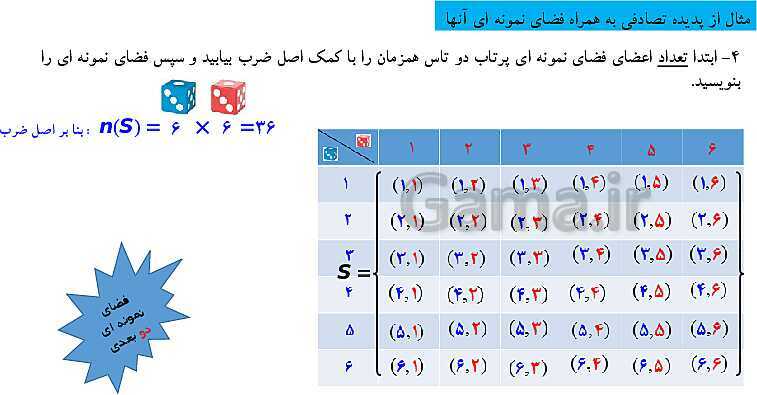 پاورپوینت ریاضی (1) دهم دبیرستان | درس 1: احتمال یا اندازه‌گیری شانس (پدیده و پیشامد تصادفی، فضای نمونه ای و اعمال روی پیشامدها)- پیش نمایش