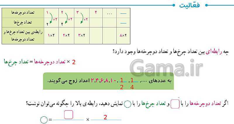 پاورپوینت حل صفحه به صفحه ریاضی ششم دبستان | فصل 1: عدد و الگوهای عددی- پیش نمایش