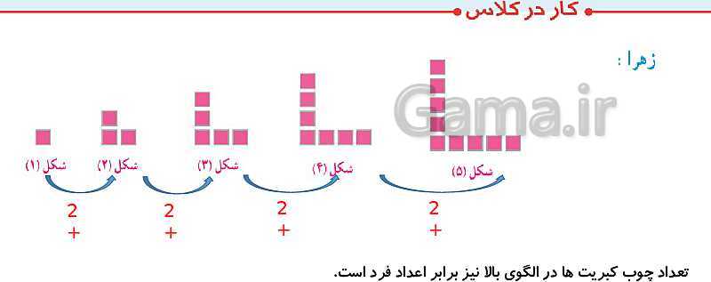 پاورپوینت حل صفحه به صفحه ریاضی ششم دبستان | فصل 1: عدد و الگوهای عددی- پیش نمایش