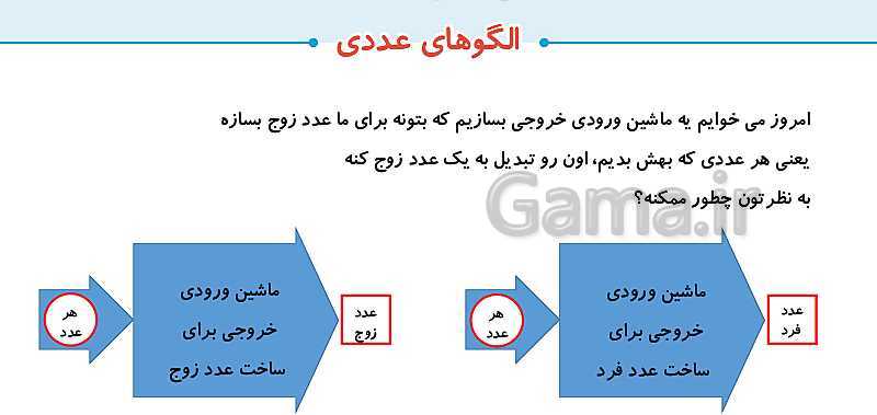 پاورپوینت حل صفحه به صفحه ریاضی ششم دبستان | فصل 1: عدد و الگوهای عددی- پیش نمایش