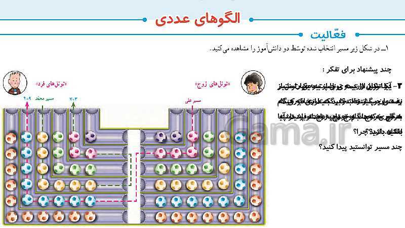 پاورپوینت حل صفحه به صفحه ریاضی ششم دبستان | فصل 1: عدد و الگوهای عددی- پیش نمایش