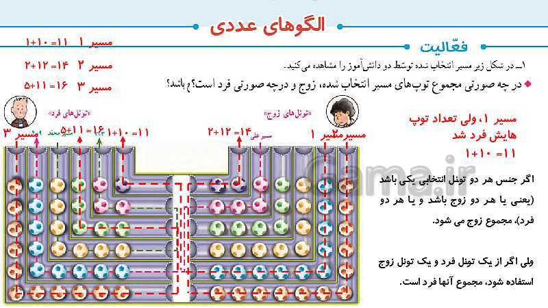 پاورپوینت حل صفحه به صفحه ریاضی ششم دبستان | فصل 1: عدد و الگوهای عددی- پیش نمایش