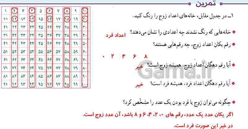 پاورپوینت حل صفحه به صفحه ریاضی ششم دبستان | فصل 1: عدد و الگوهای عددی- پیش نمایش