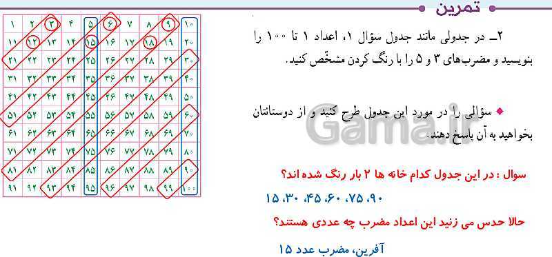 پاورپوینت حل صفحه به صفحه ریاضی ششم دبستان | فصل 1: عدد و الگوهای عددی- پیش نمایش