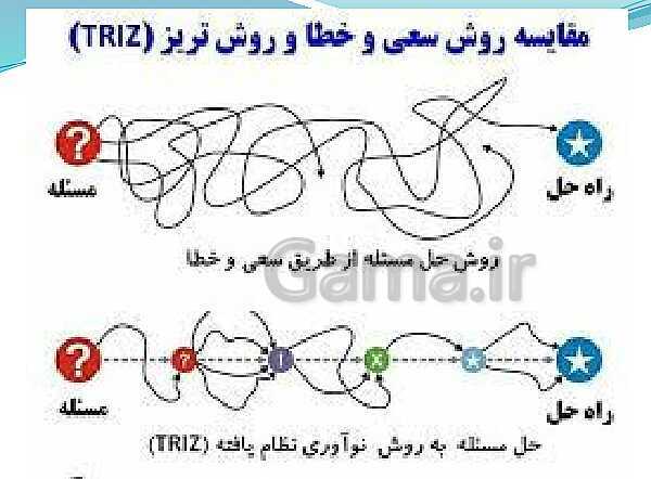 پاورپوینت تدریس با نمودار مفهومی کارگاه کار آفرینی و تولید دهم دبیرستان | بخش 16: نوآوری و تریز- پیش نمایش