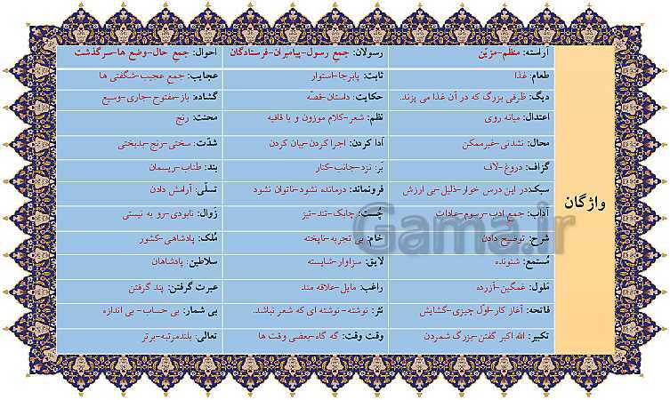 پاورپوینت فارسی ششم دبستان | درس 16: آداب مطالعه- پیش نمایش